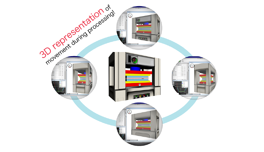 3D representation of movement during processing!