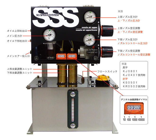 SG SPRAY SYSTEM | 株式会社理研計器奈良製作所